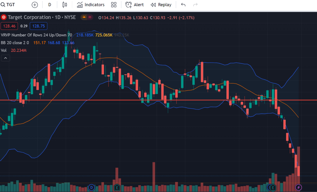 Target STock